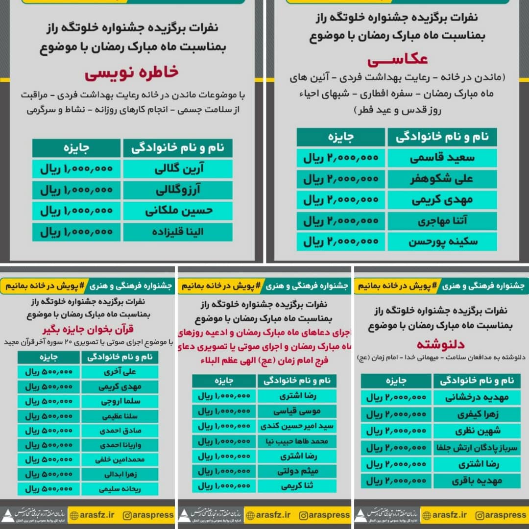 اسامی برگزیدگان جشنواره خلوتگه راز منطقه آزاد ارس اعلام شد